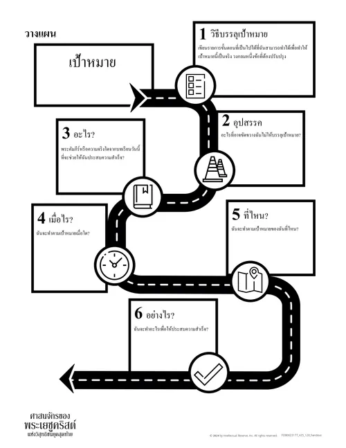 แผนภูมิแสดงวิธีวางแผนเพื่อให้บรรลุเป้าหมาย