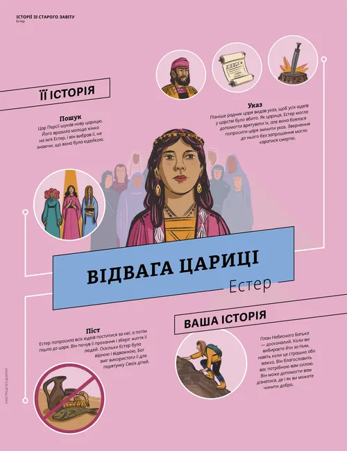 Відвага цариці