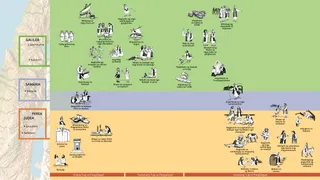 importanteng mga hitabo sa kinabuhi sa Manluluwas