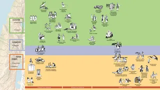 важные события в жизни Спасителя