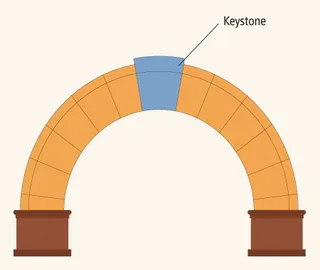 arch with keystone