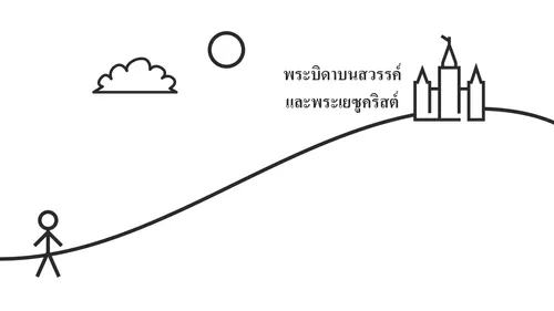 รูปคนที่ด้านล่างของเนินเขา บนยอดเขาเป็นพระวิหารที่มีคําว่า “พระบิดาบนสวรรค์และพระเยซูคริสต์”