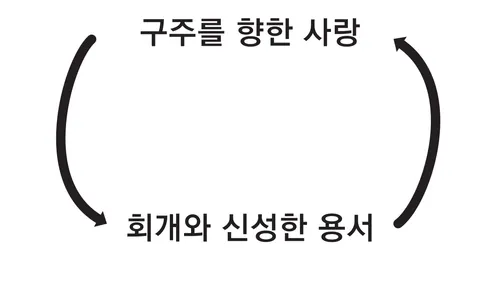 예수 그리스도에 대한 사랑이 회개 및 신성한 용서와 어떤 관계를 이루는지 보여 주는 그림
