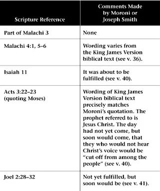 Moroni’s comments to Joseph
