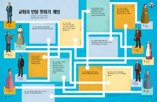 교회가 처음 회복될 때 인물들이 했던 일과 그 인물들을 연결하는 미로 활동 PDF