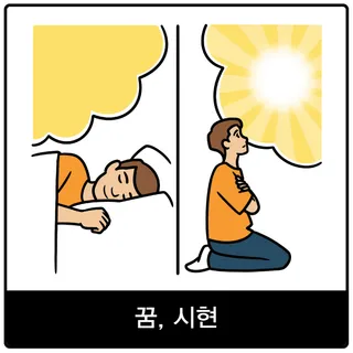 꿈, 시현 복음 이미지