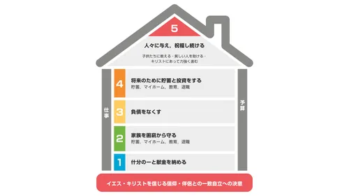 2026年　旧約聖書　セミナリー教師用資料