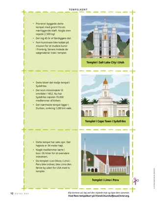 Tre udklipningskort med en illustration af et tempel på den ene side og sjove fakta på den anden