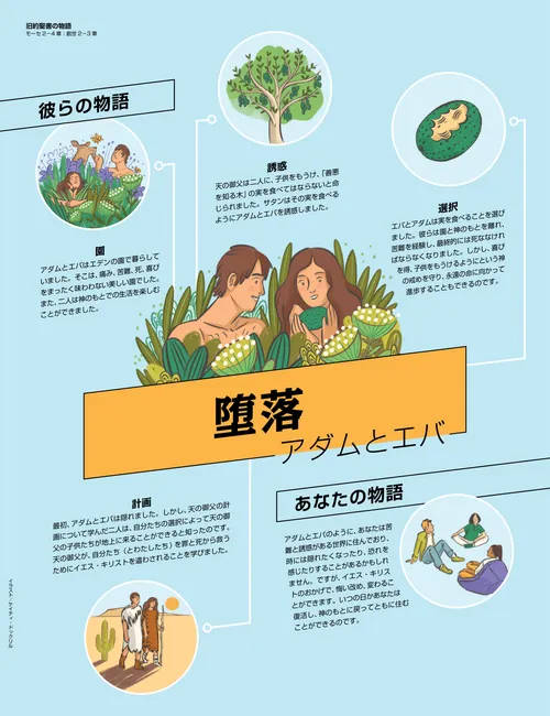 堕落：アダムとエバ