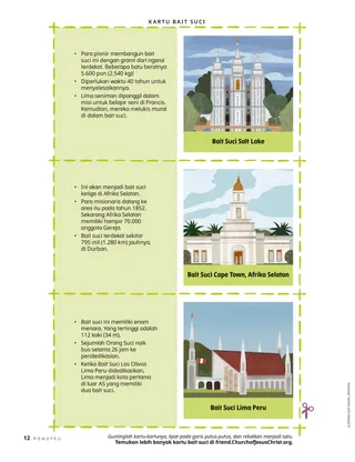 Tiga kartu guntingan dengan ilustrasi bait suci di satu sisi dan fakta menyenangkan di sisi lainnya