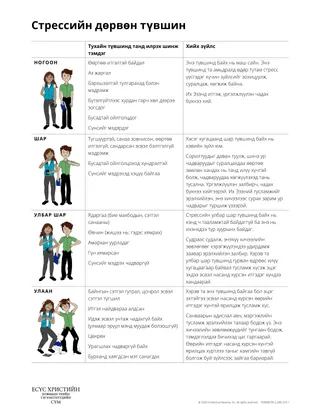 Стрессийн дөрвөн түвшин