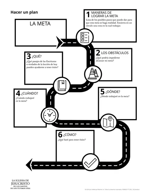 cuadro que muestra cómo hacer un plan para lograr una meta