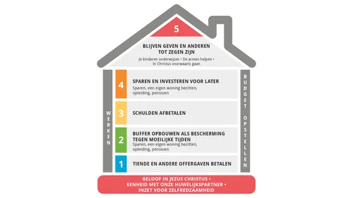 2026 Oude Testament – materiaal voor de seminarieleerkracht