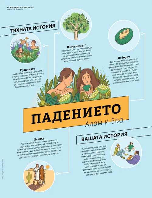 Падението: Адам и Ева