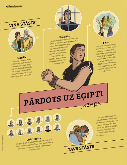 Pārdots uz Ēģipti