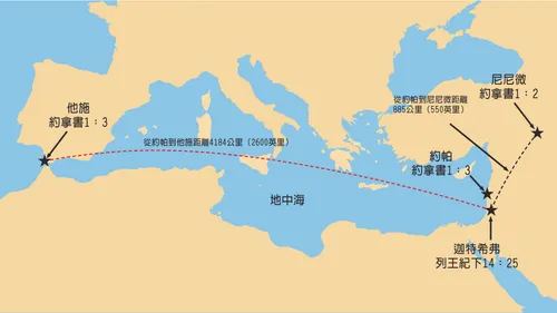 先知約拿時代的《舊約》地圖