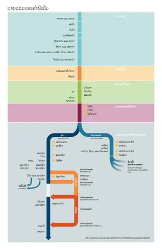 ແຜນ​ຜັງ​ພາບ​ລວມ​ພຣະ​ຄໍາ​ພີ​ເດີມ
