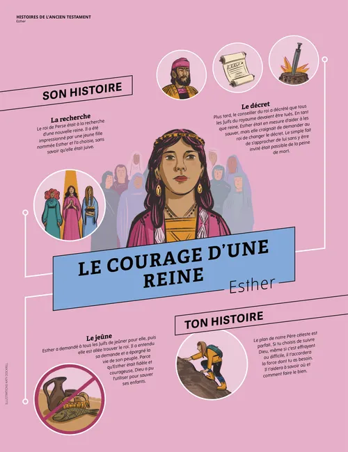 Le courage d’une reine