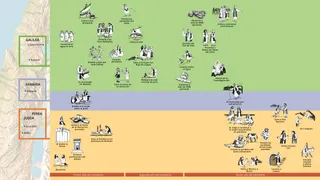 Acontecimientos importantes de la vida del Salvador