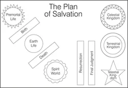 plan of salvation