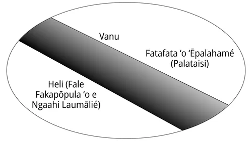 fakatātā ʻo e fale fakapōpula mo e palataisi ʻo e ngaahi laumālié naʻe fakamavahevaheʻi ʻaki ha vanú