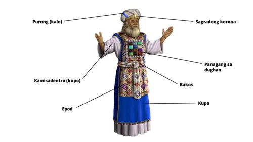 hulagway sa lainlaing piraso sa besti sa high priest