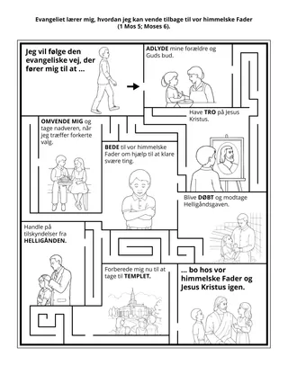Primary aktivitetsside: Evangeliet lærer mig, hvordan jeg kan vende tilbage til vor himmelske Fader