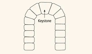 keystone diagram