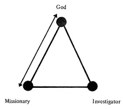diagram, missionary with God