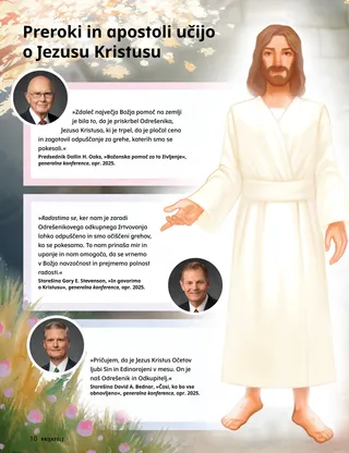 Stran v PDF-ju z ilustracijo vstalega Jezusa Kristusa in dejavnost z barvanjem srca