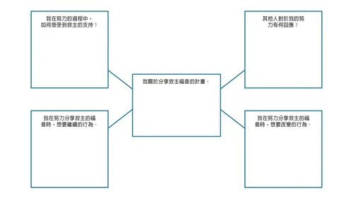 關於分享福音的提示圖表