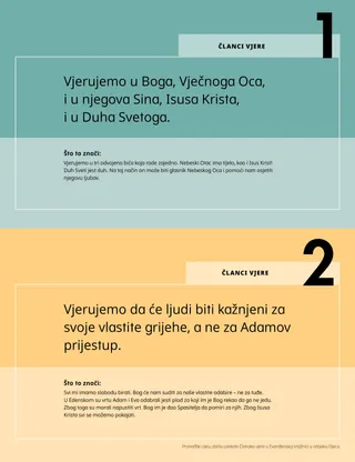 Članci vjere 1–2, Plakat