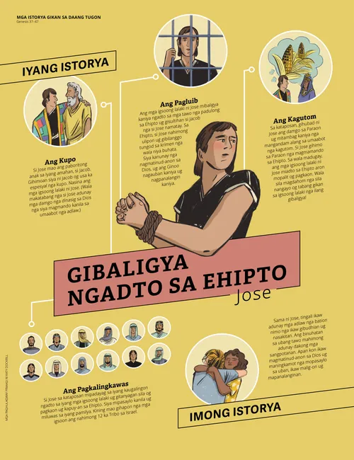 Gibaligya ngadto sa Ehipto