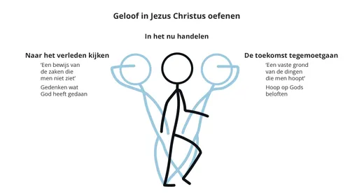 lijntekeningen over geloof in Jezus Christus oefenen