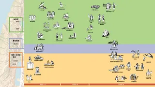 救主生平的重要事件