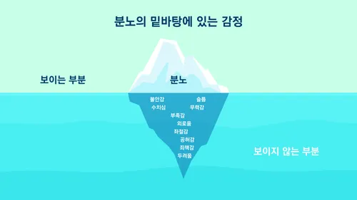 분노의 밑바탕에 있는 감정 그림