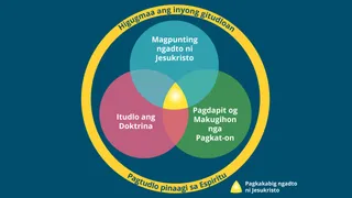 Gigiyahan sa Espiritu nga Kasinatian sa Pagkat-on graphic
