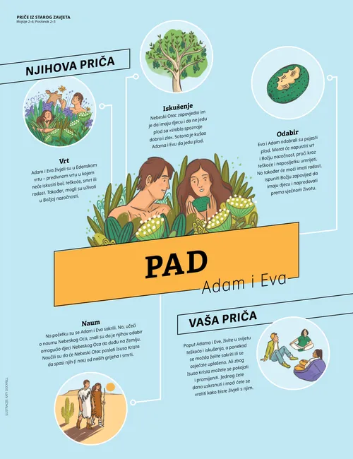 Pad: Adam i Eva