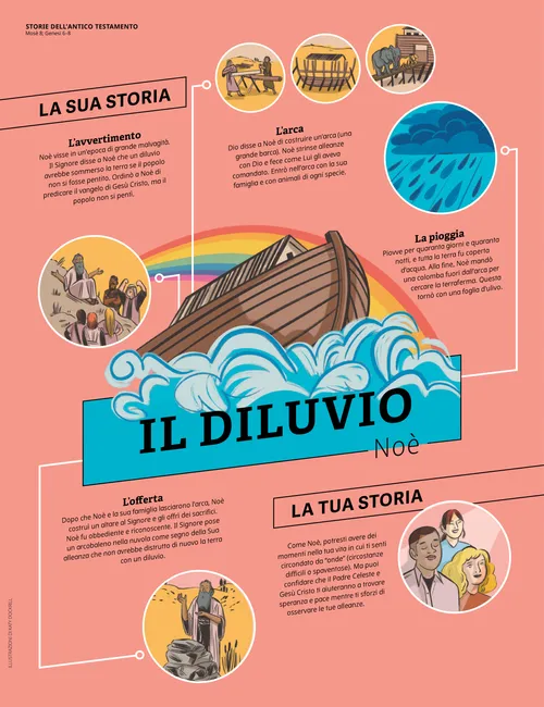 Il diluvio: Noè