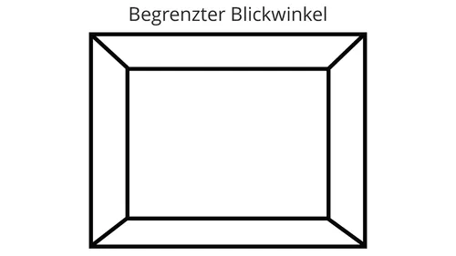 Darstellung eines Rahmens mit der Bezeichnung „Eingeschränkter Blickwinkel“