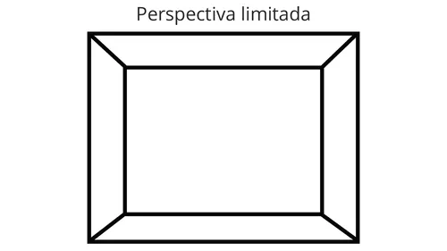 ilustración de un marco titulado “Perspectiva limitada”