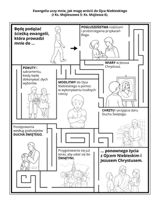 Strona z zadaniami dla Organizacji Podstawowej: Ewangelia uczy mnie, jak powrócić do Ojca Niebieskiego