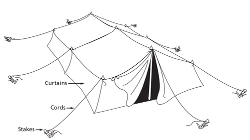 line drawing of a large multi-paneled tent with stakes and cords