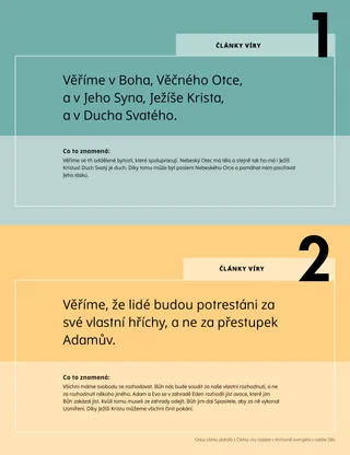 Plakát: Články víry 1–2