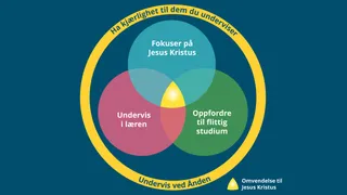 Åndelig ledet læringsopplevelse, illustrasjon