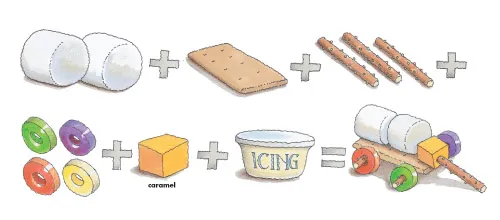 Marshmallow Covered Wagon