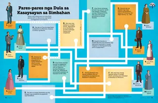 PDF nga kalihokan sa usa ka maze sa pagkonektar sa mga tawo ngadto sa unsay ilang gibuhat atol sa nahaunang mga adlaw sa Pagpahiuli sa Simbahan