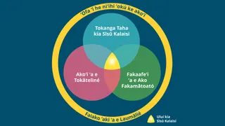 Fakatātā ʻo e Aʻusia ʻi he Ako ʻOku Tataki ʻe he Laumālié