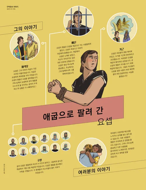 애굽으로 팔려간 요셉