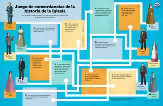 PDF de la actividad de un laberinto para conectar a las personas con lo que hicieron durante los primeros días de la restauración de la Iglesia